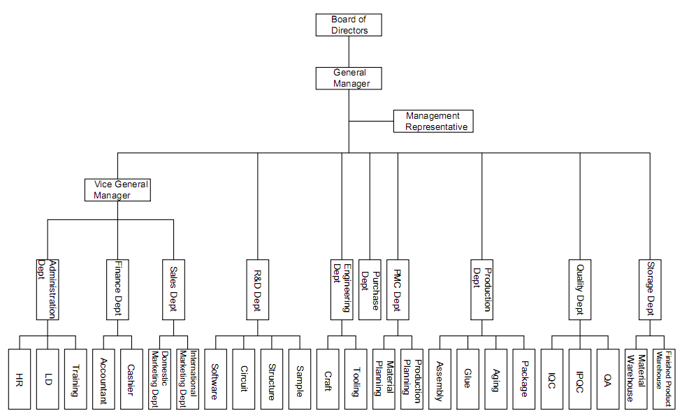 英文结构图